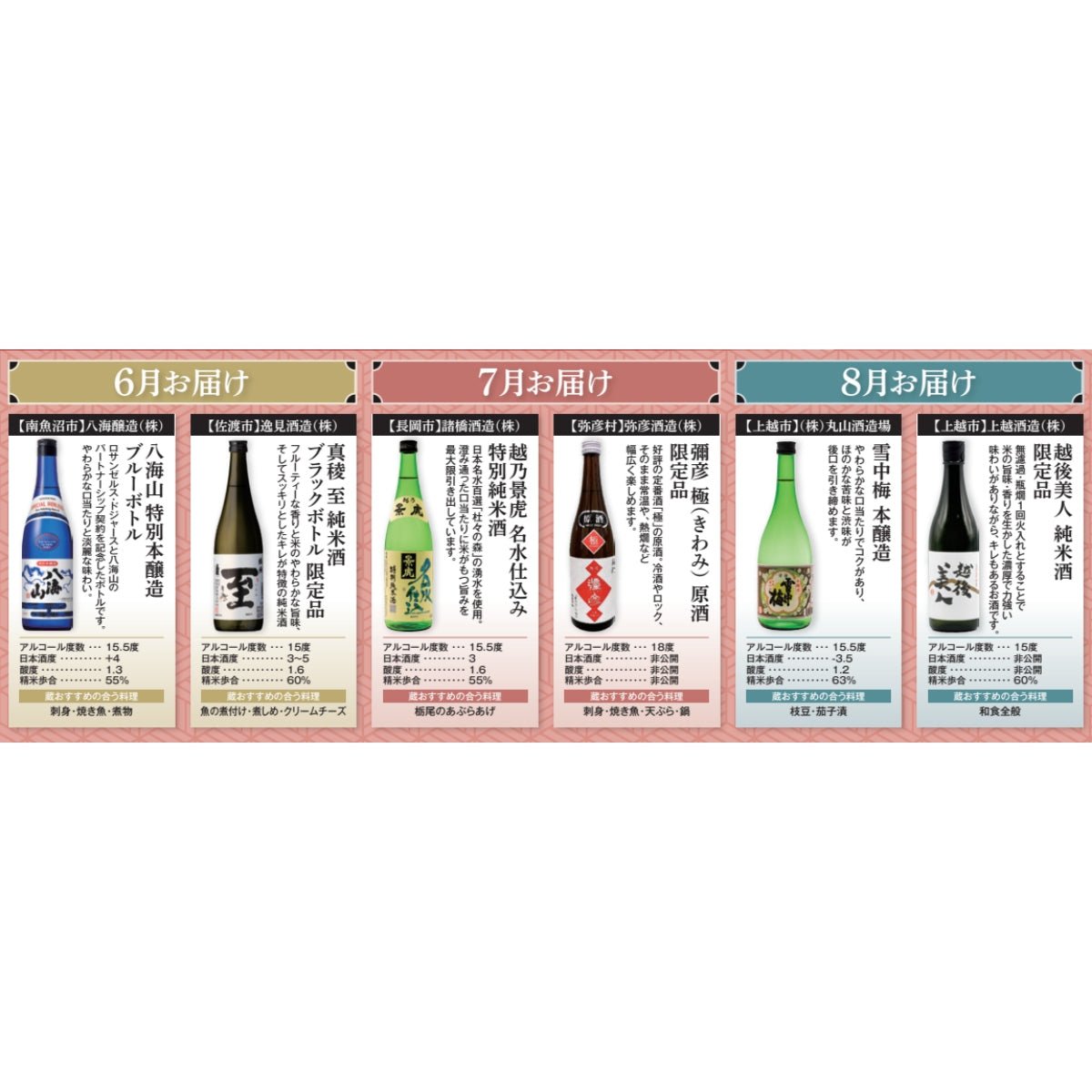 【にいがた呑み蔵べ 】6・7・8月にお届け「新潟銘酒コース2026年」（全3回コース） - ROJI日本橋 ONLINE STORE