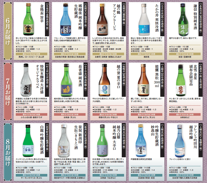 【にいがた呑み蔵べ 】6・7・8月にお届け「産地呼称蔵限定酒コース2026年」（全3回コース） - ROJI日本橋 ONLINE STORE